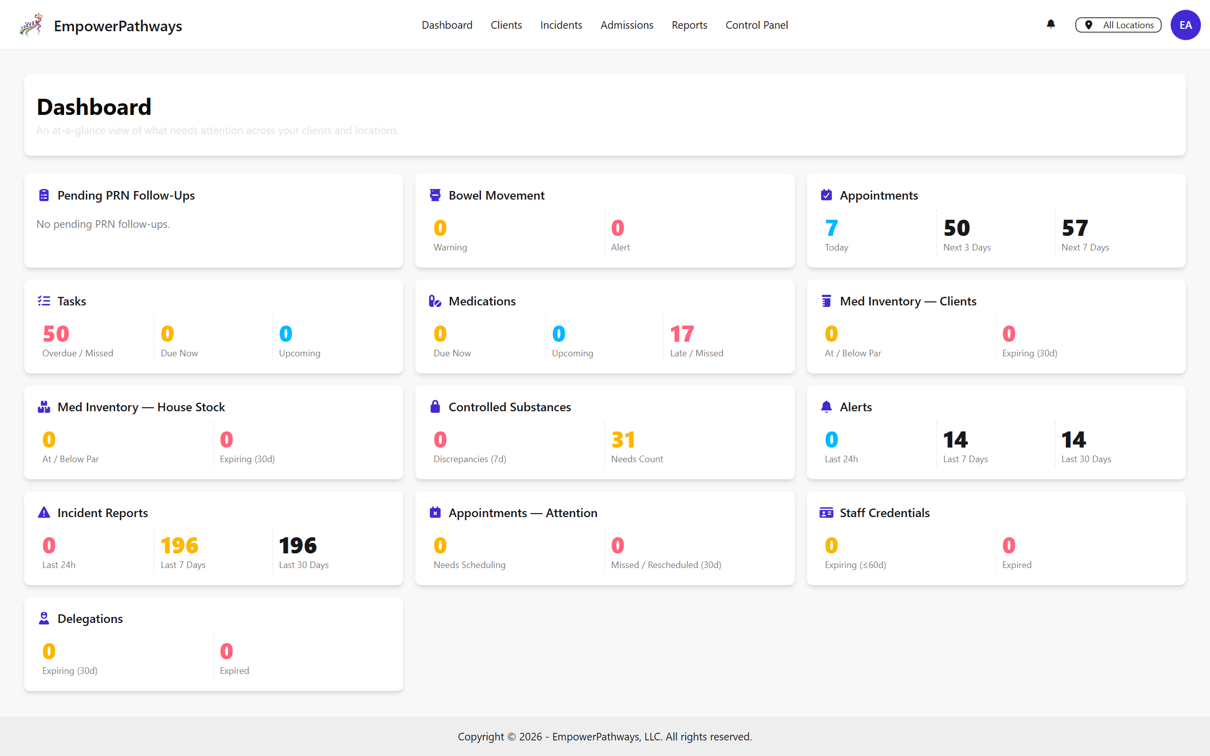 EmpowerEHR dashboard showing client schedules, alerts, and medication passes